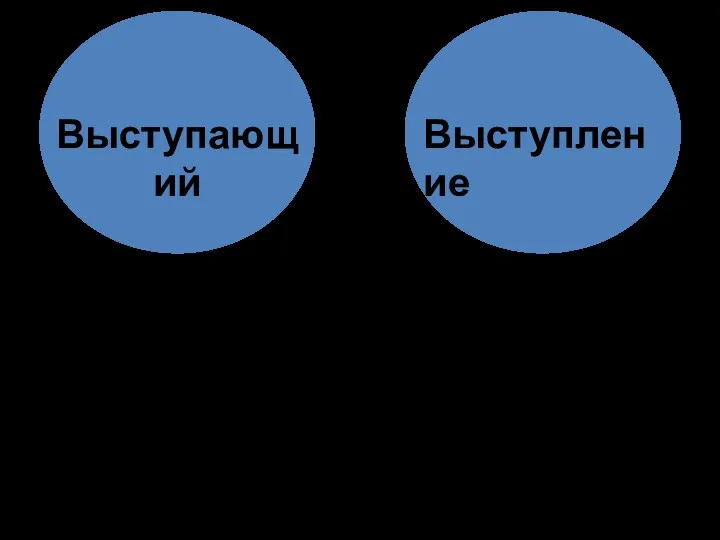 Знания; Опыт; Тренировка. 5 вопросов; 5 ответов; Содержание.