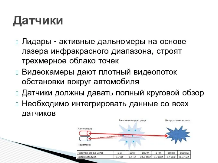 Лидары - активные дальномеры на основе лазера инфракрасного диапазона, строят трехмерное