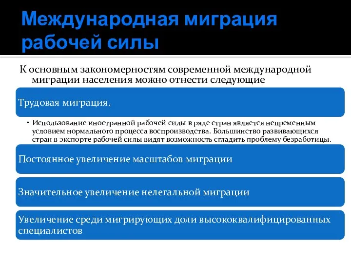 Международная миграция рабочей силы К основным закономерностям современной международной миграции населения можно отнести следующие