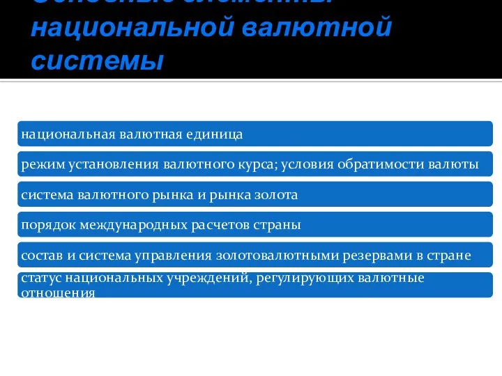 Основные элементы национальной валютной системы