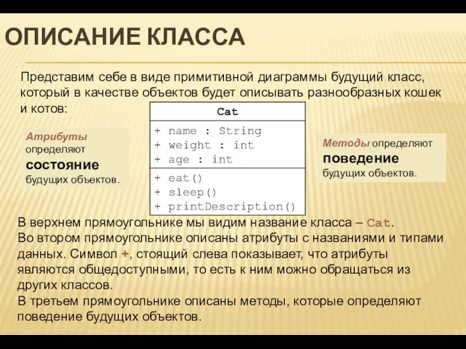 ОПИСАНИЕ КЛАССА Представим себе в виде примитивной диаграммы будущий класс, который