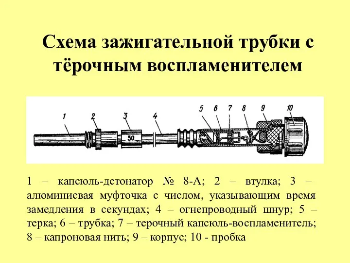 Схема зажигательной трубки с тёрочным воспламенителем 1 – капсюль-детонатор № 8-А;