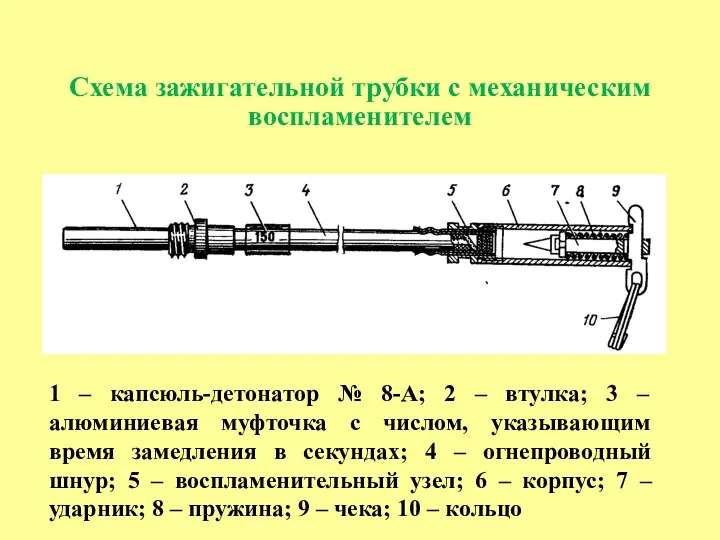 Схема зажигательной трубки с механическим воспламенителем 1 – капсюль-детонатор № 8-А;