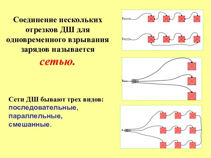 Соединение нескольких отрезков ДШ для одновременного взрывания зарядов называется сетью. Сети