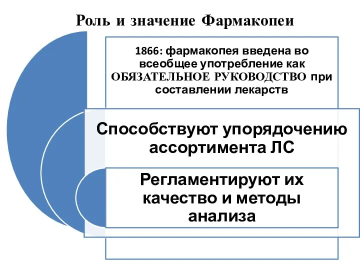 Роль и значение Фармакопеи