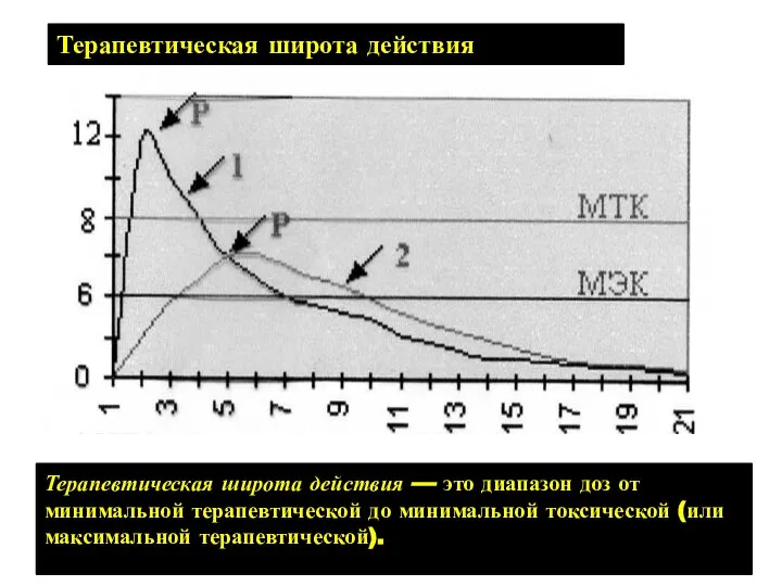 Терапевтическая широта действия — это диапазон доз от минимальной терапевтической до