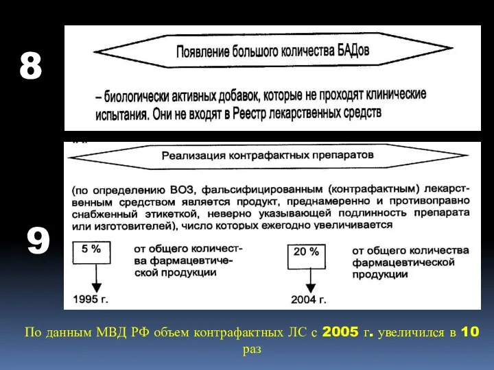 9 8 По данным МВД РФ объем контрафактных ЛС с 2005 г. увеличился в 10 раз