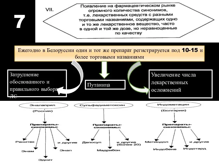 7 Ежегодно в Белоруссии один и тот же препарат регистрируется под