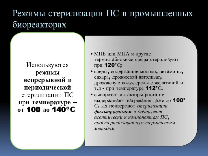 Режимы стерилизации ПС в промышленных биореакторах