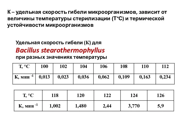 К – удельная скорость гибели микроорганизмов, зависит от величины температуры стерилизации