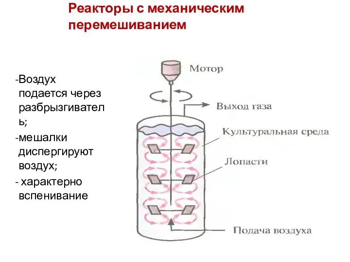 Реакторы с механическим перемешиванием Воздух подается через разбрызгиватель; мешалки диспергируют воздух; характерно вспенивание