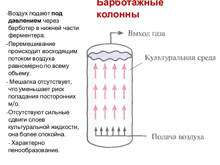 Барботажные колонны Воздух подают под давлением через барботер в нижней части