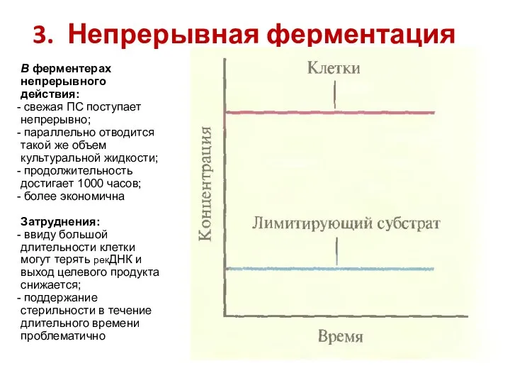 3. Непрерывная ферментация В ферментерах непрерывного действия: свежая ПС поступает непрерывно;