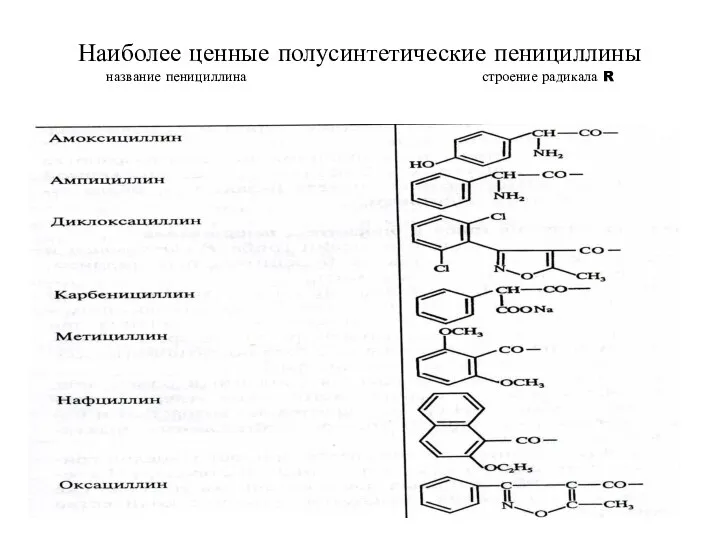 Наиболее ценные полусинтетические пенициллины название пенициллина строение радикала R