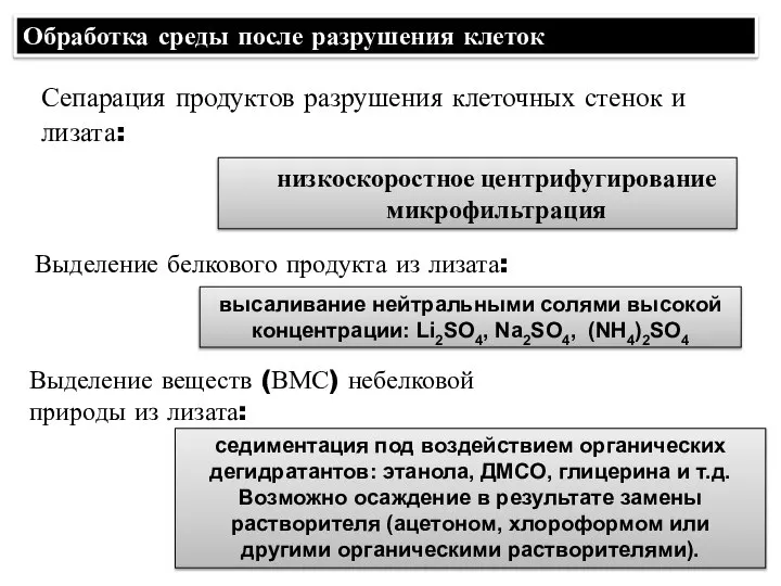 Сепарация продуктов разрушения клеточных стенок и лизата: низкоскоростное центрифугирование микрофильтрация высаливание