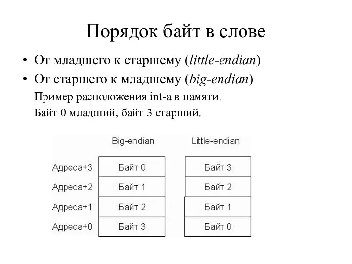 Порядок байт в слове От младшего к старшему (little-endian) От старшего