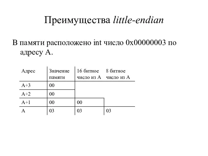 Преимущества little-endian В памяти расположено int число 0x00000003 по адресу А.