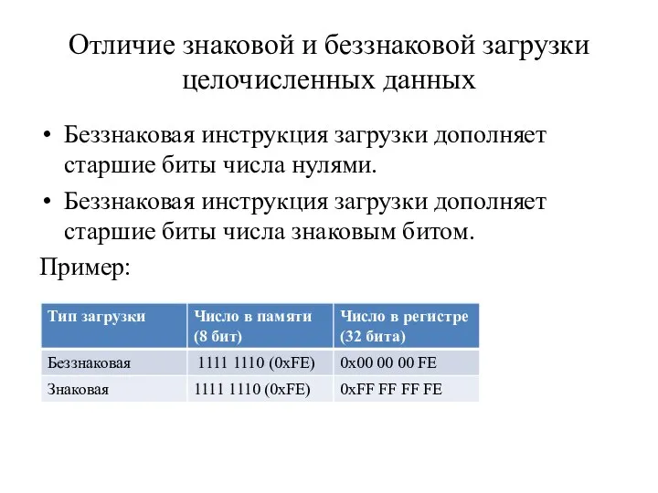 Отличие знаковой и беззнаковой загрузки целочисленных данных Беззнаковая инструкция загрузки дополняет