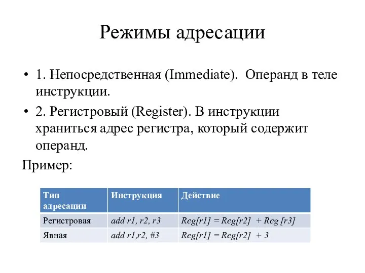 Режимы адресации 1. Непосредственная (Immediate). Операнд в теле инструкции. 2. Регистровый