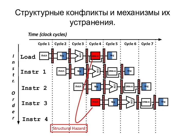 Структурные конфликты и механизмы их устранения. I n s t r.