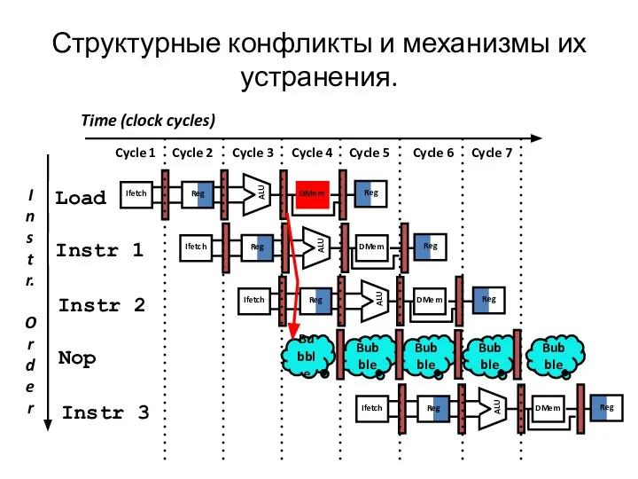 Структурные конфликты и механизмы их устранения. I n s t r.