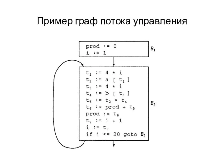 Пример граф потока управления