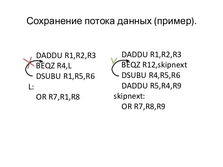 Сохранение потока данных (пример). DADDU R1,R2,R3 BEQZ R4,L DSUBU R1,R5,R6 L: