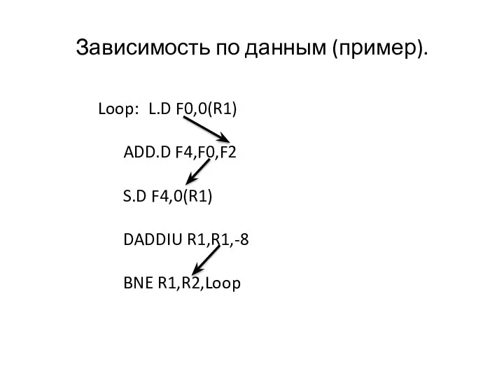Зависимость по данным (пример). Loop: L.D F0,0(R1) ADD.D F4,F0,F2 S.D F4,0(R1) DADDIU R1,R1,-8 BNE R1,R2,Loop