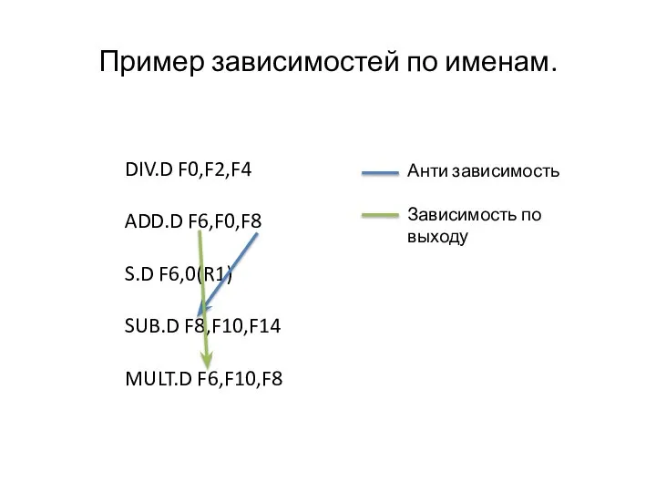 Пример зависимостей по именам. DIV.D F0,F2,F4 ADD.D F6,F0,F8 S.D F6,0(R1) SUB.D