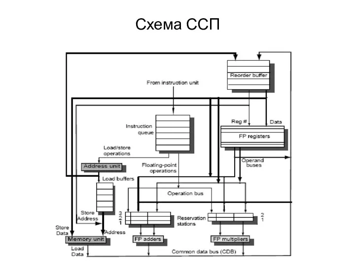 Схема ССП