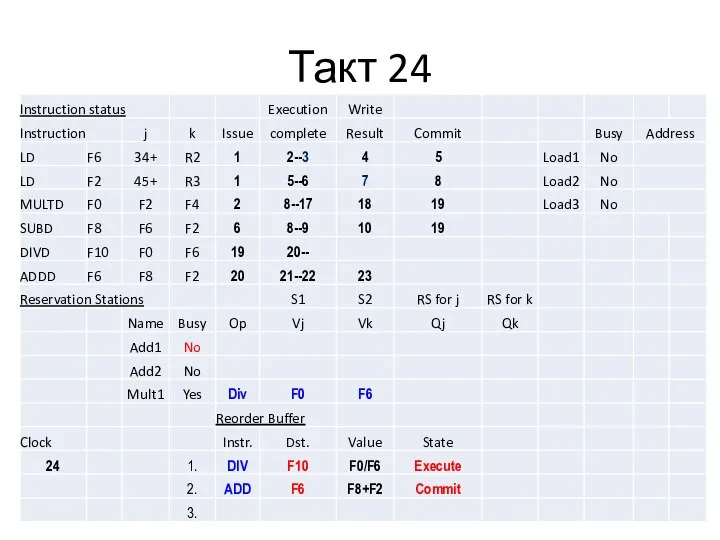 Такт 24