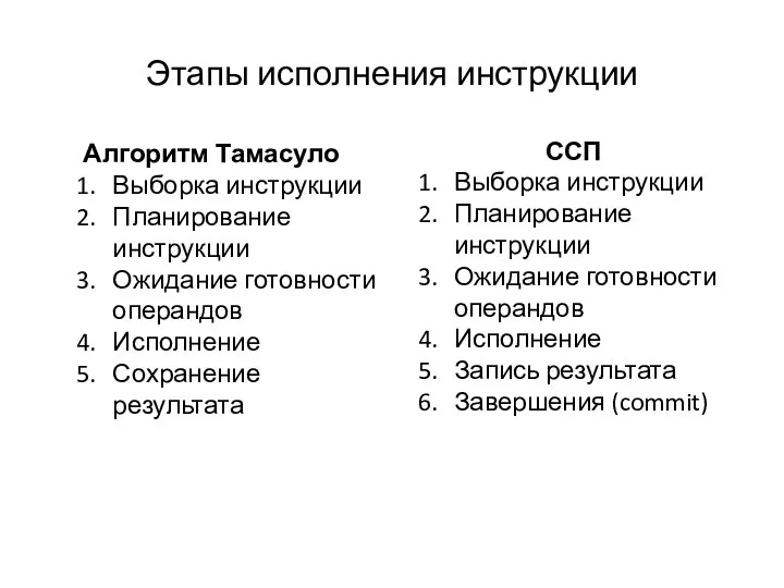 Этапы исполнения инструкции Алгоритм Тамасуло Выборка инструкции Планирование инструкции Ожидание готовности