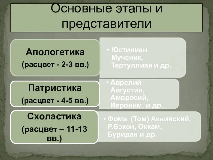 Основные этапы и представители