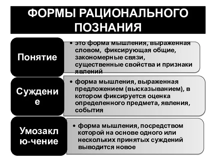 ФОРМЫ РАЦИОНАЛЬНОГО ПОЗНАНИЯ