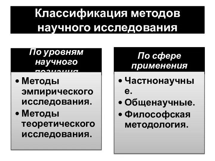 Классификация методов научного исследования