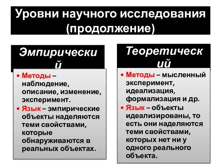 Уровни научного исследования (продолжение)