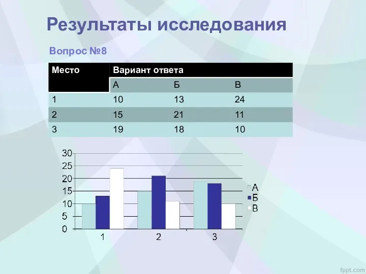 Результаты исследования Вопрос №8