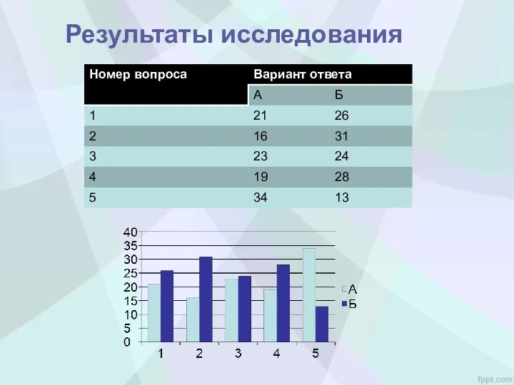 Результаты исследования