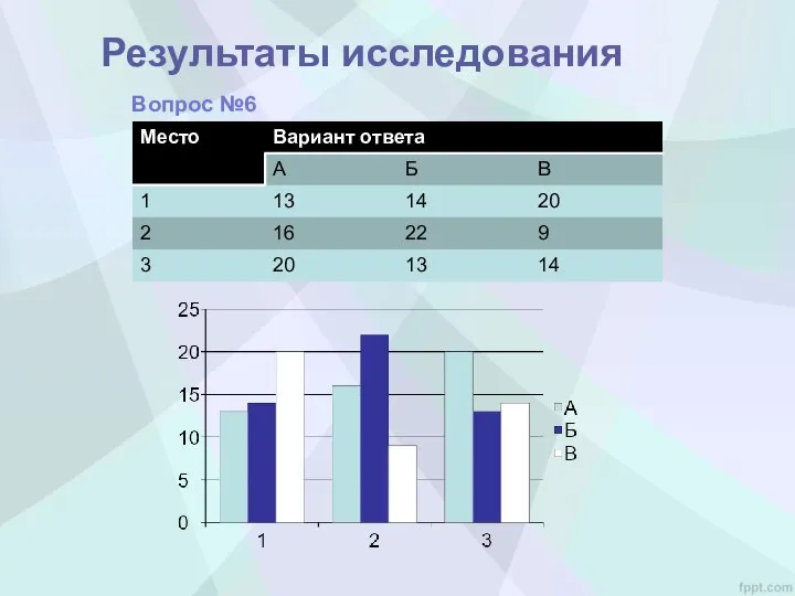 Результаты исследования Вопрос №6