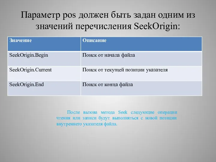 Параметр pos должен быть задан одним из значений перечисления SeekOrigin: После