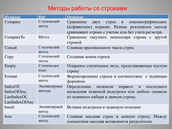 Методы работы со строками