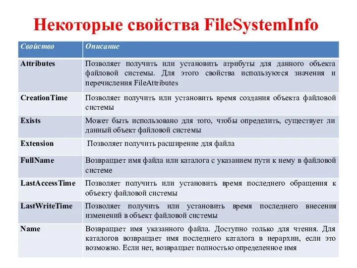 Некоторые свойства FileSystemInfo