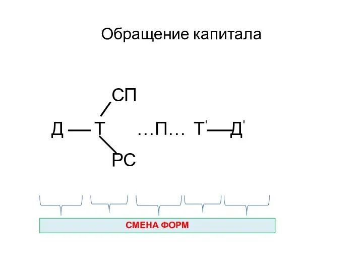 Обращение капитала Д Т СП РС …П… Т' Д' СМЕНА ФОРМ