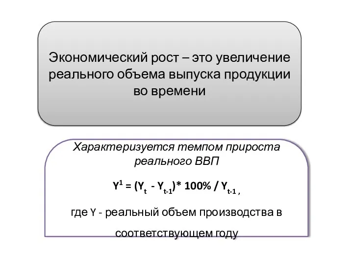 Экономический рост – это увеличение реального объема выпуска продукции во времени