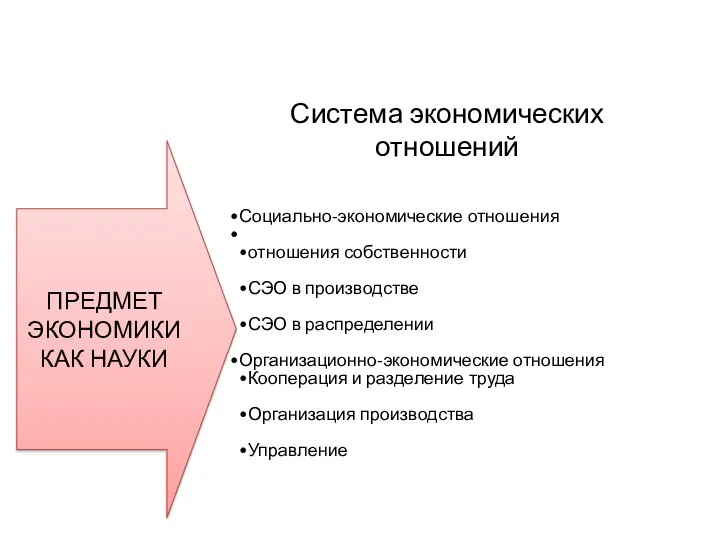 Система экономических отношений Социально-экономические отношения отношения собственности СЭО в производстве СЭО