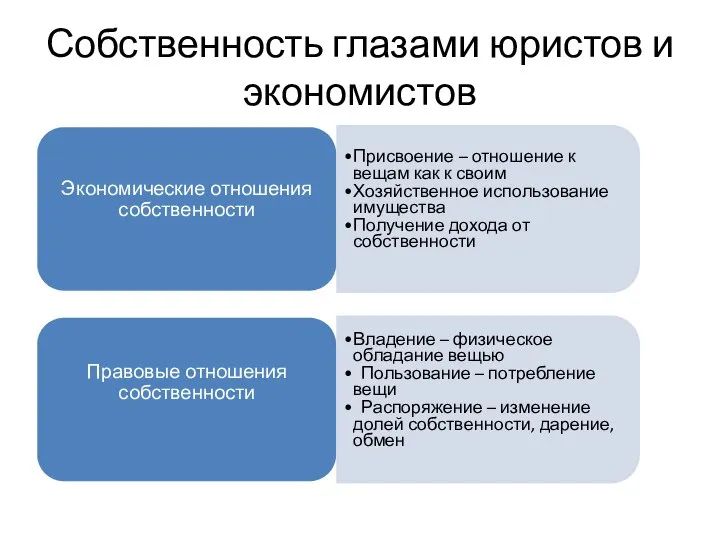 Собственность глазами юристов и экономистов Экономические отношения собственности Присвоение – отношение