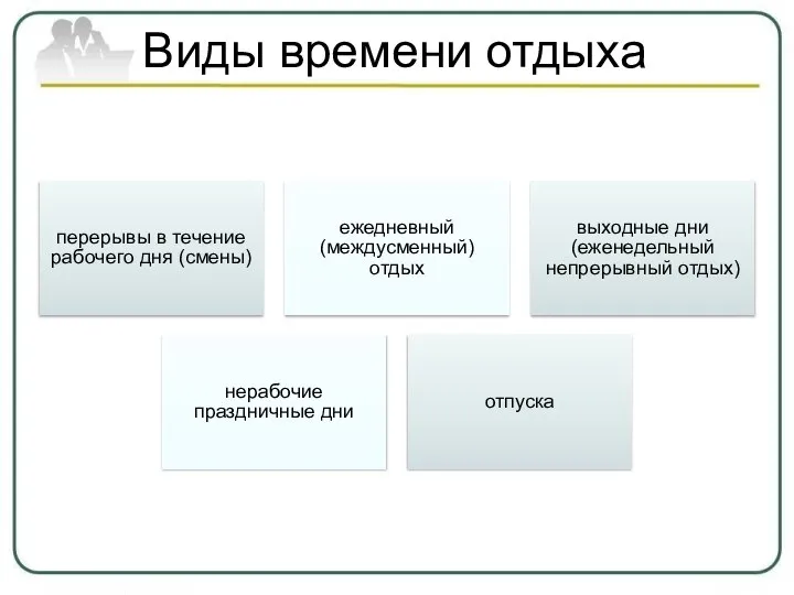 Виды времени отдыха перерывы в течение рабочего дня (смены) ежедневный (междусменный)