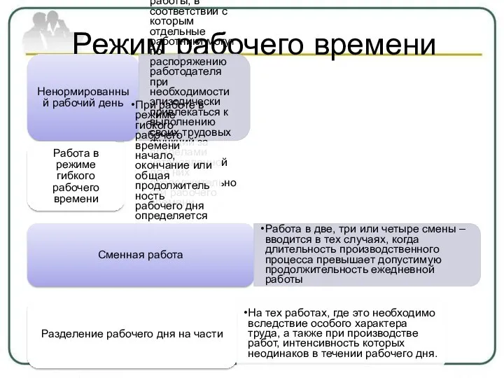 Режим рабочего времени Ненормированный рабочий день Особый режим работы, в соответствии