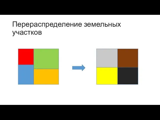 Перераспределение земельных участков