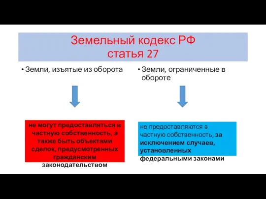 Земельный кодекс РФ статья 27 Земли, изъятые из оборота Земли, ограниченные